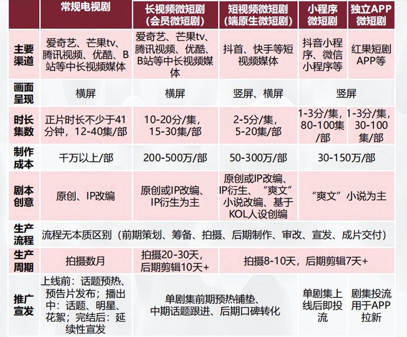 网络短剧真的只是个大忽悠吗?让我们一起来揭开这个谜团。